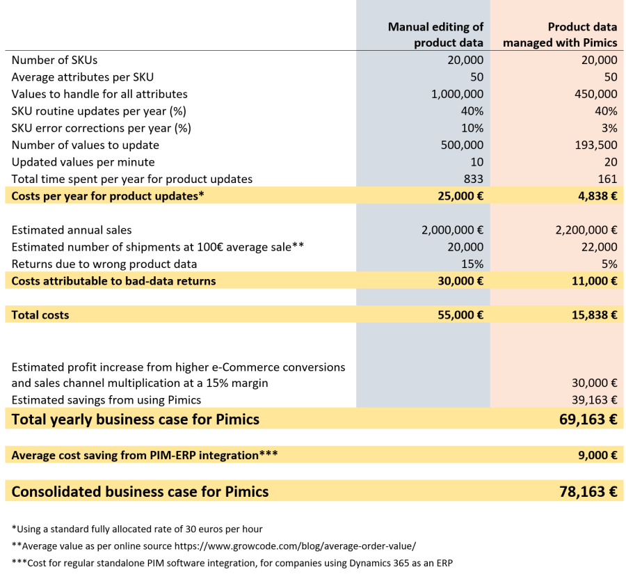 Pimics-ROI-(1).png