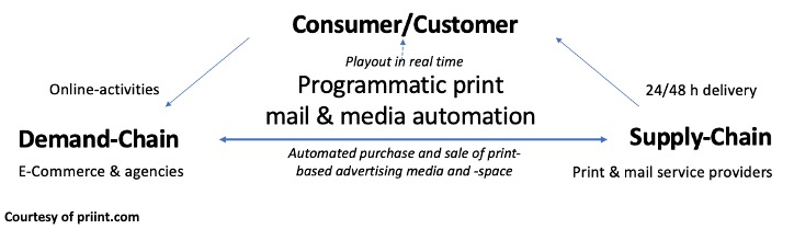 ProgrammaticPrint.png