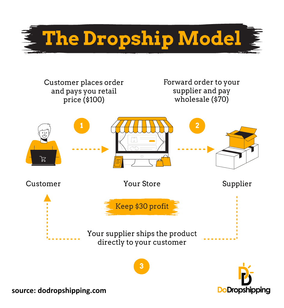 The-Dropship-Model-(1).png